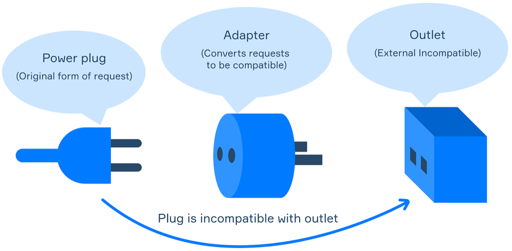 Adapter pattern plug example