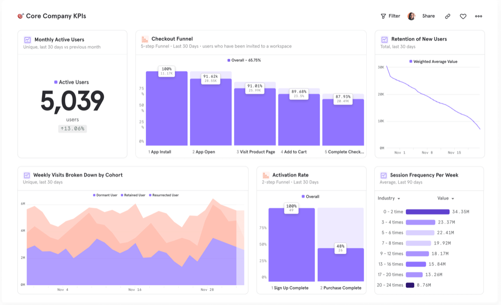 Mixpanel preview