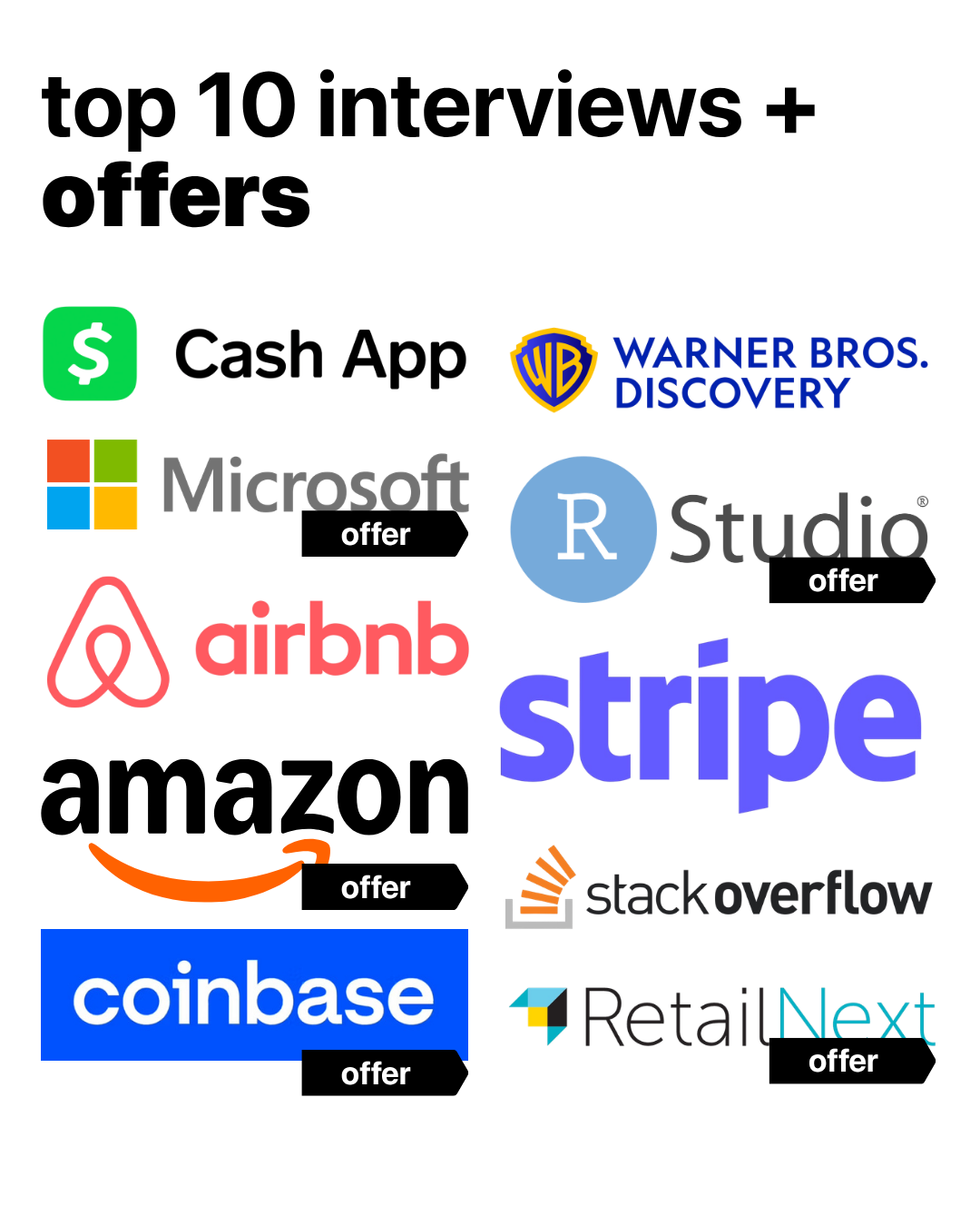 Top interviews and offers from the resume